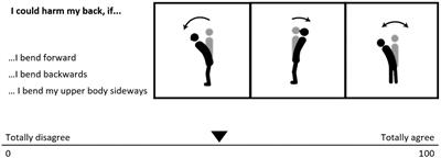 The association of fear of movement and postural sway in people with low back pain